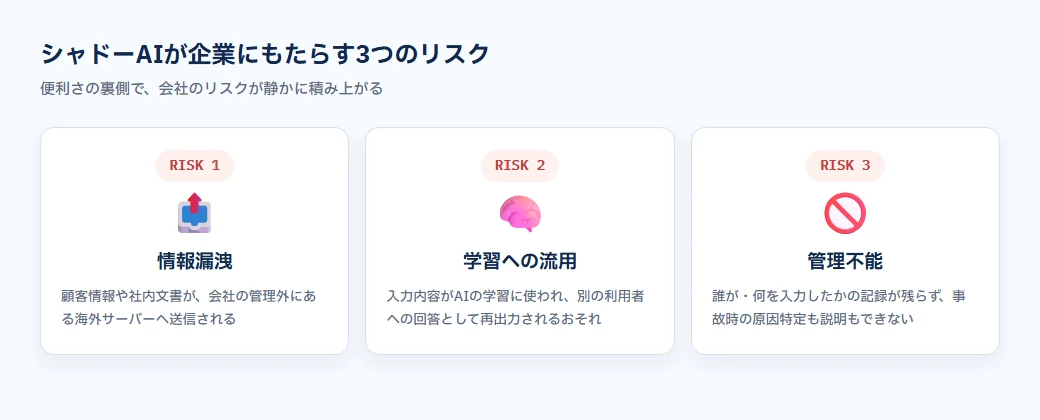 シャドーAIが企業にもたらす3つのリスク。情報漏洩・学習への流用・管理不能