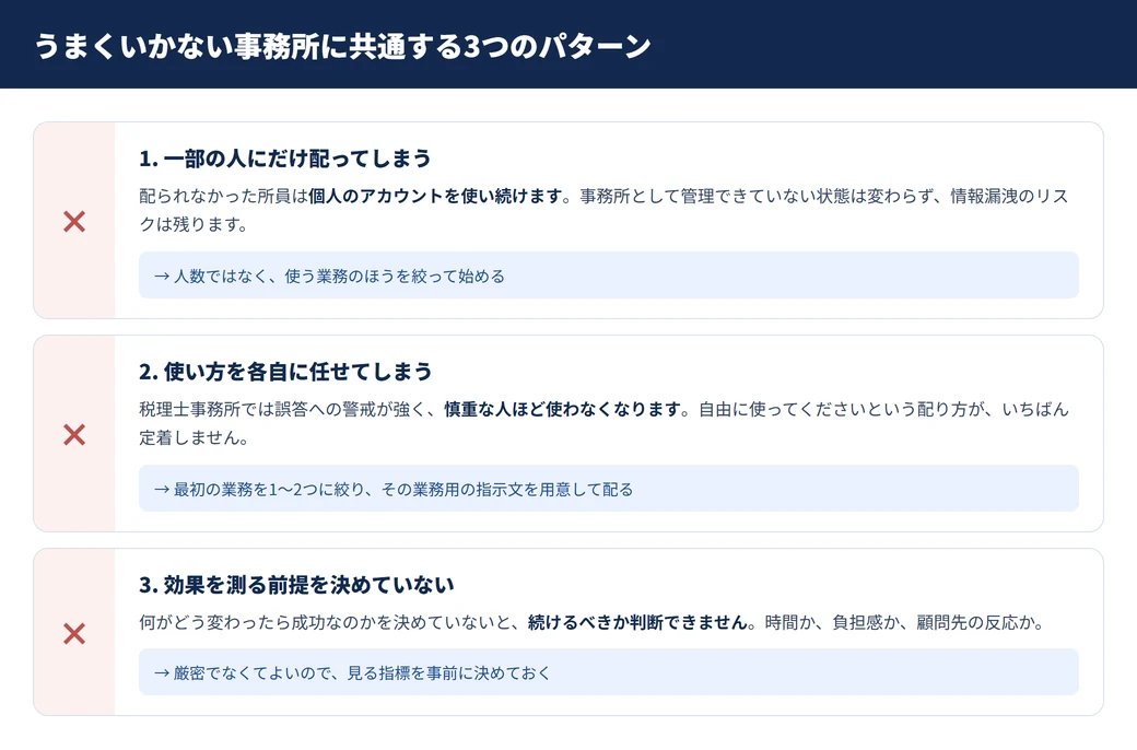 AI導入がうまくいかない税理士事務所に共通する3つのパターン