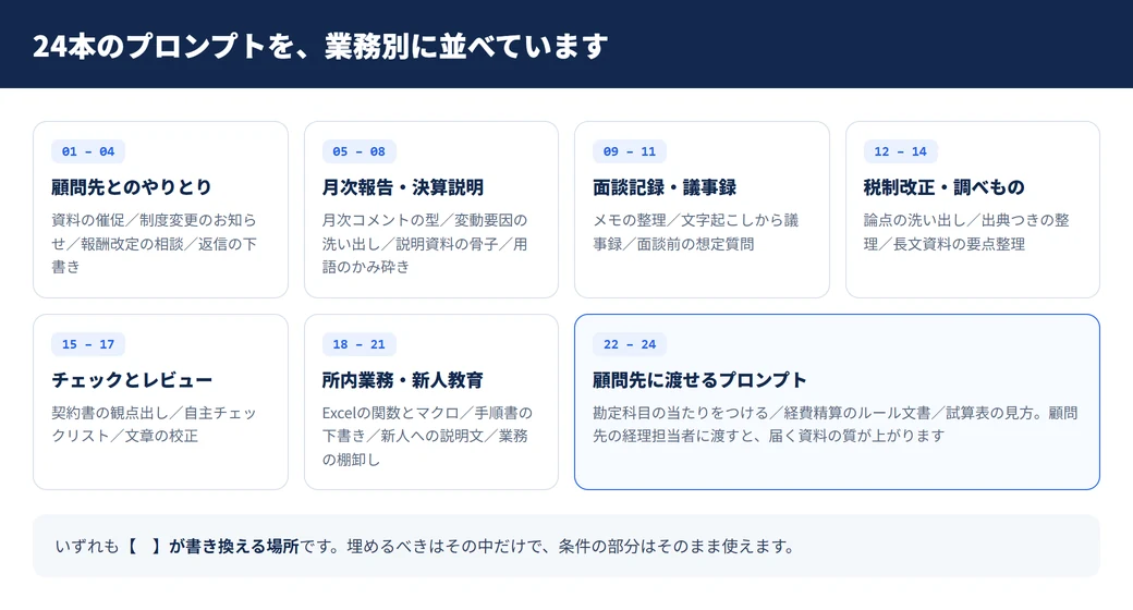 24本のプロンプトを業務別に並べたマップ
