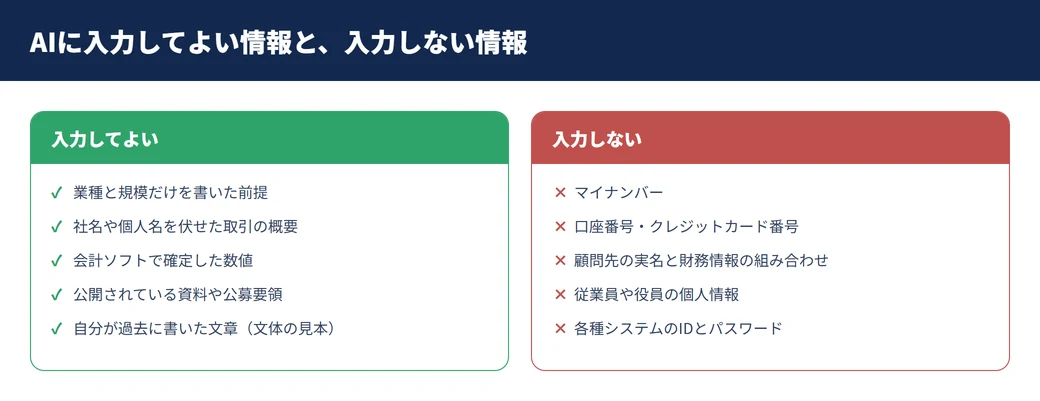 AIに入力してよい情報と、入力しない情報の線引き