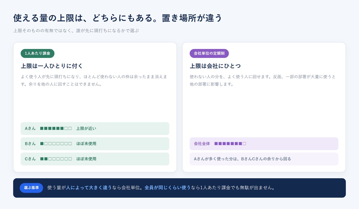 料金表に出てこない3つのコスト