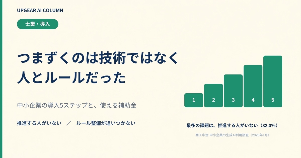 中小企業の生成AI導入ステップ