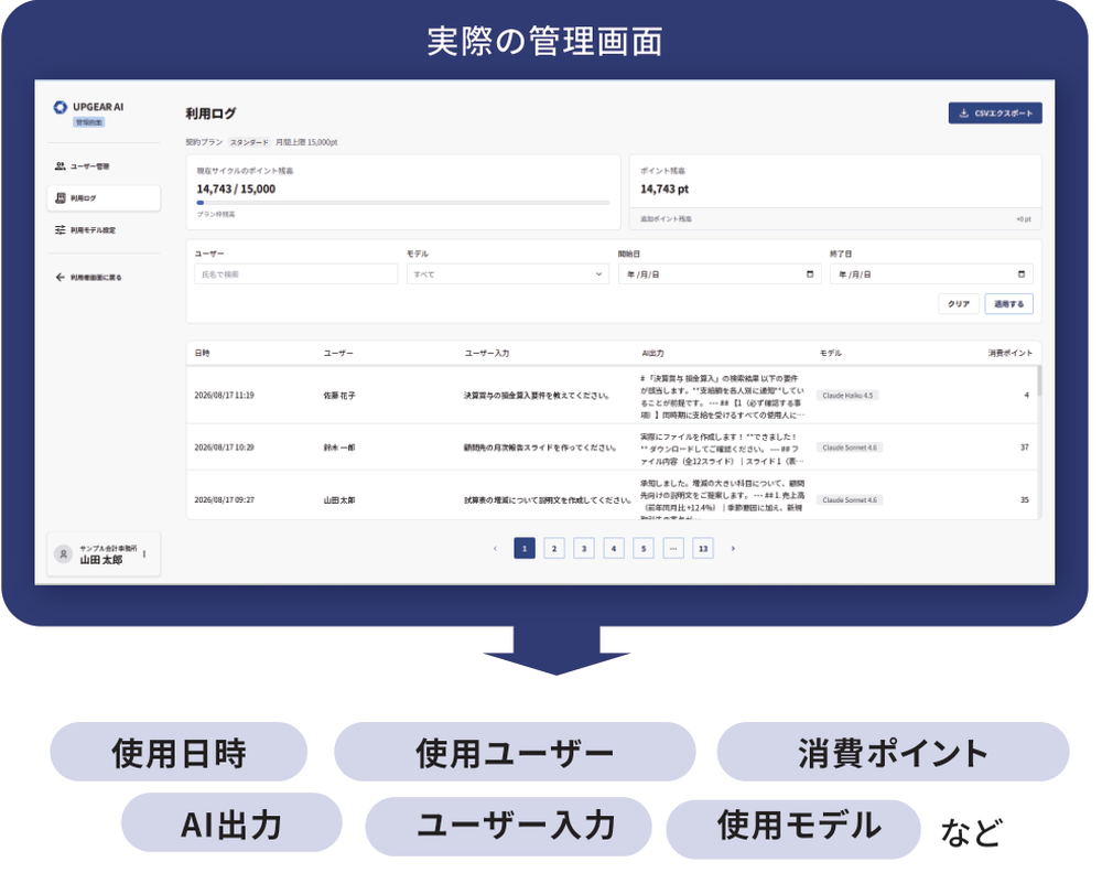 実際の管理画面(利用ログ)。使用日時・使用ユーザー・消費ポイント・AI出力・ユーザー入力・使用モデルを一覧