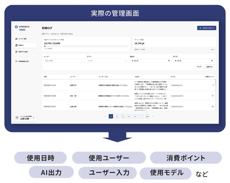 実際の管理画面（利用ログ）：使用日時・使用ユーザー・ユーザー入力・AI出力・使用モデル・消費ポイント