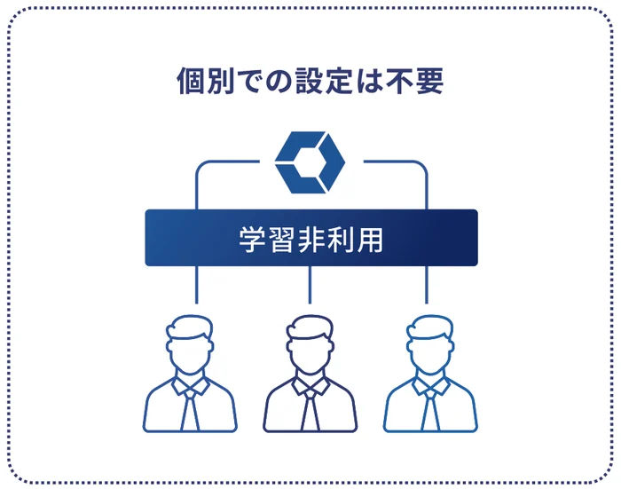 学習非利用を会社で一括適用。個別での設定は不要